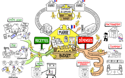 Budget 2026 : pour une fiscalité maîtrisée et plus juste